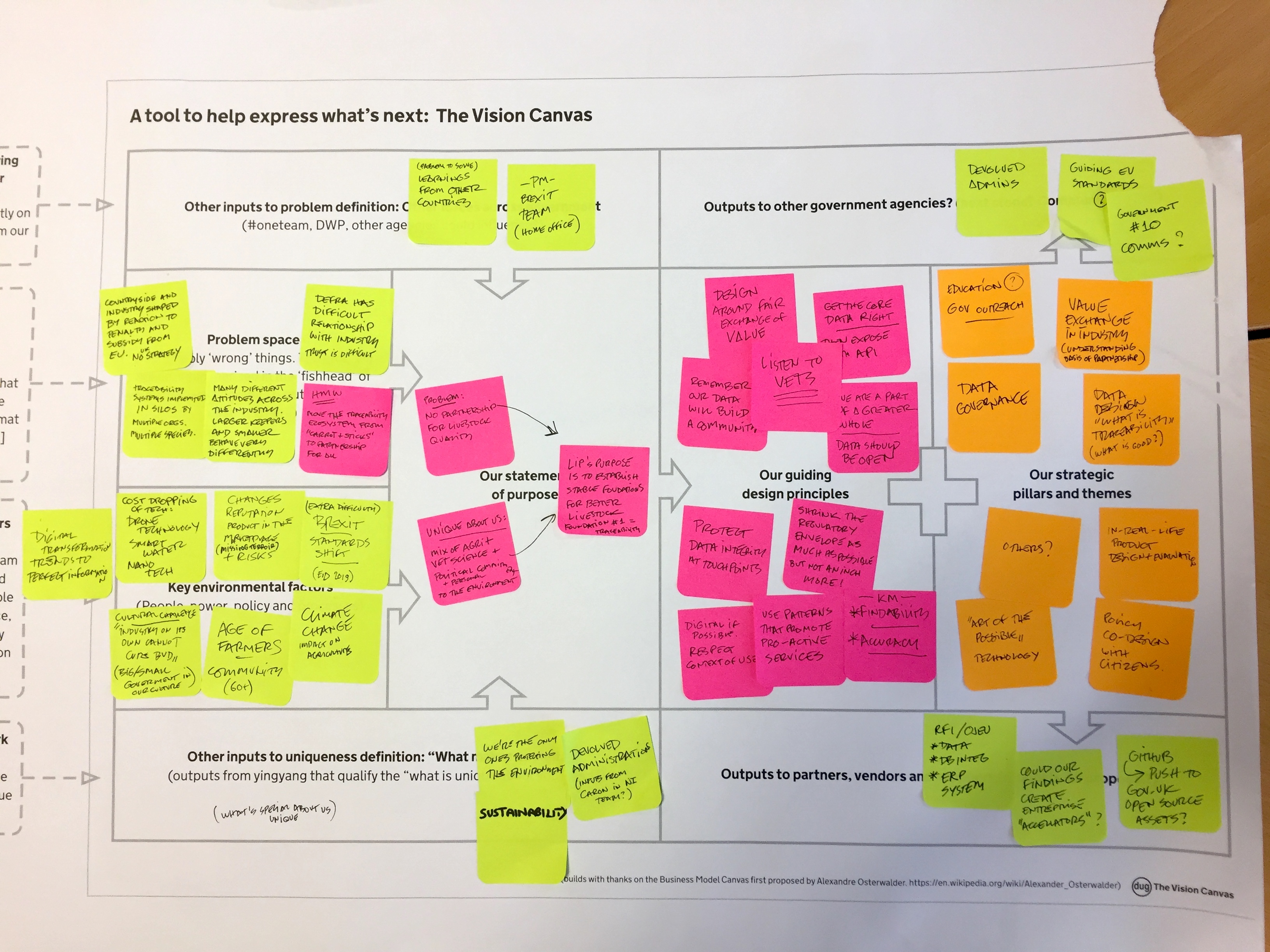 Should I build a vision canvas with my stakeholders?